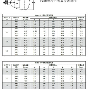 FM煙氣調質冷卻噴槍