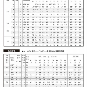 轉(zhuǎn)角實(shí)心錐噴嘴-GA
