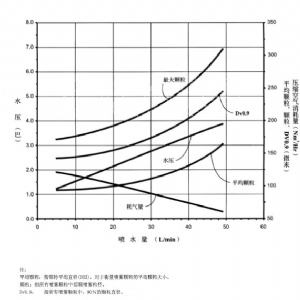 FM煙氣調質冷卻噴槍